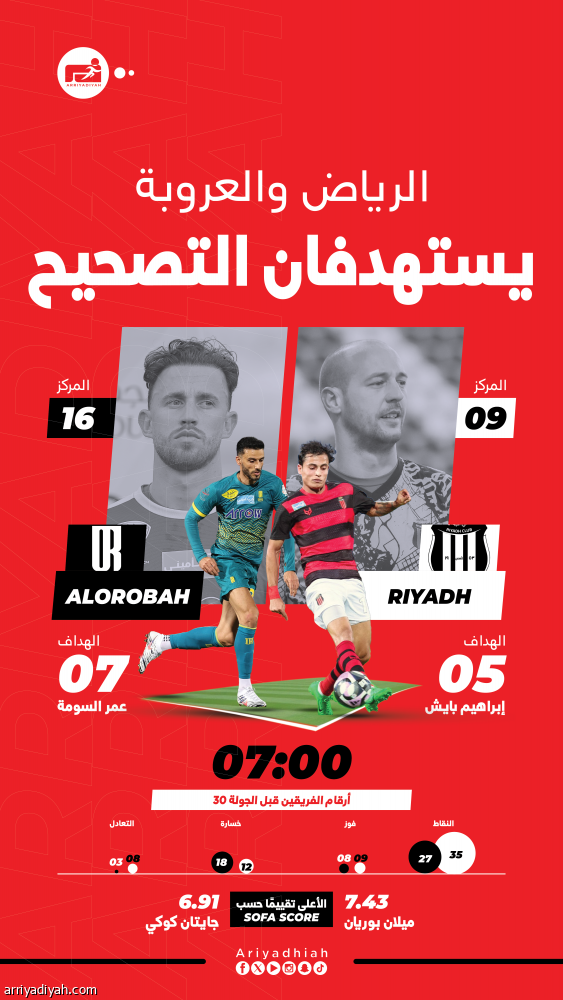 الرياض والعروبة.. تحدي الظروف المتشابهة