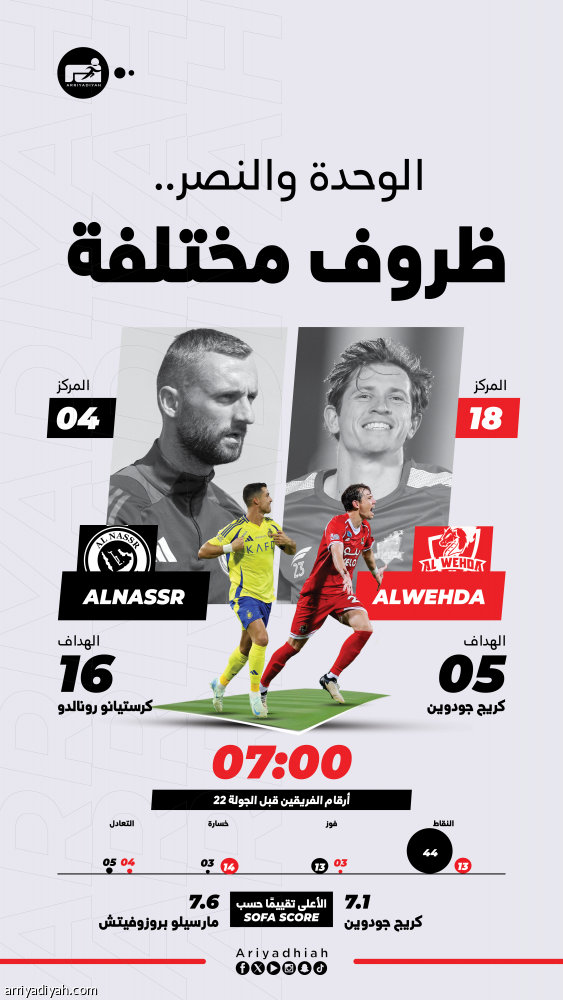 الوحدة والنصر.. الأزمات مختلفة