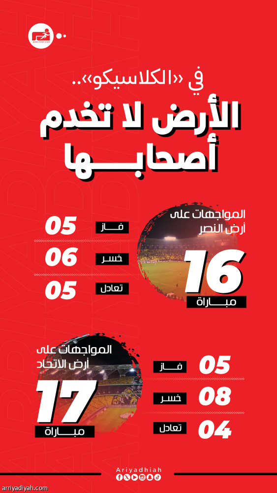 بين الاتحاد والنصر.. الأرض تخذل صاحبها