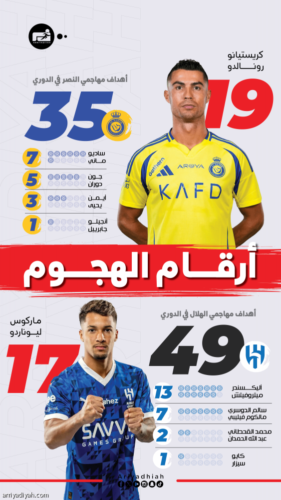 خط الهجوم.. تنوع هلالي مقابل مركزية نصراوية