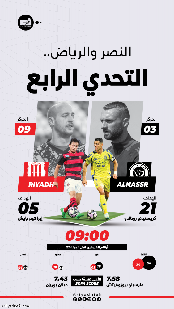 النصر يرفع شعار الفرحة الثالثة أمام الرياض
