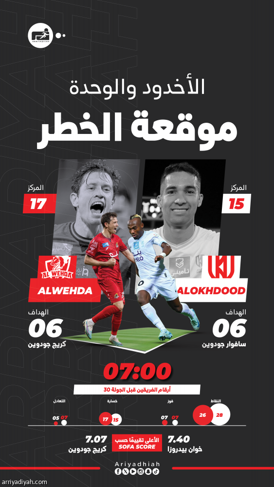 الهروب من الخطر يجمع الأخدود والوحدة