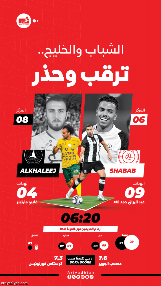 الشباب والخليج.. بين التعويض والحذر