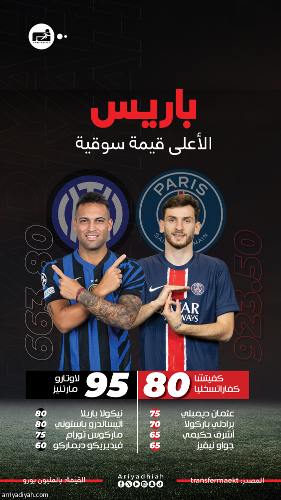 1.58 مليار على عشب «أليانز أرينا»