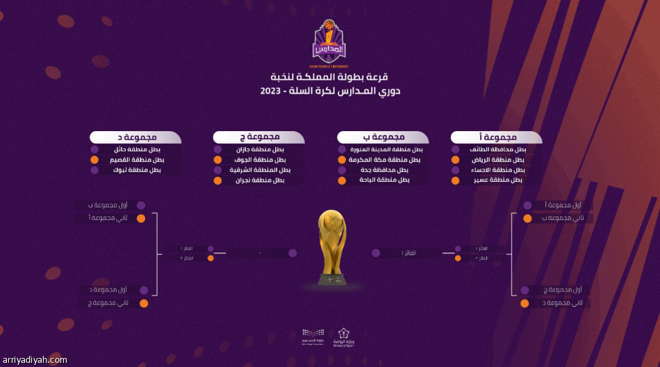 سحب قرعة نخبة المدارس