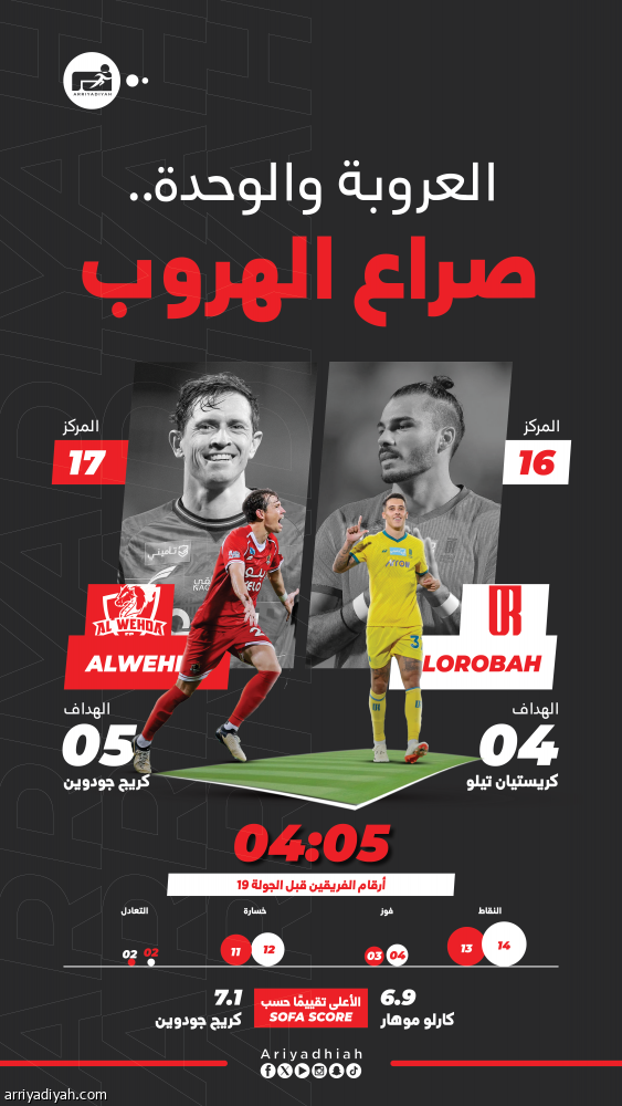 العروبة والوحدة.. لقاء المهدّدَين